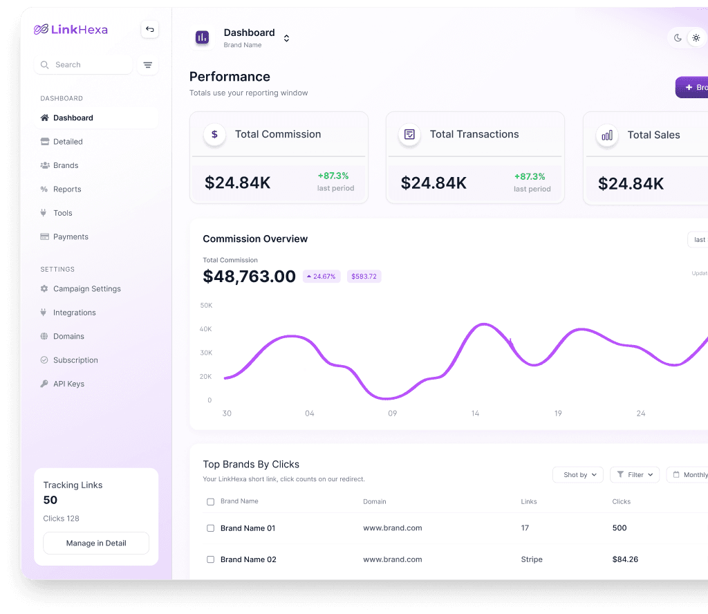 LinkHexa dashboard — performance, commissions, and brands
