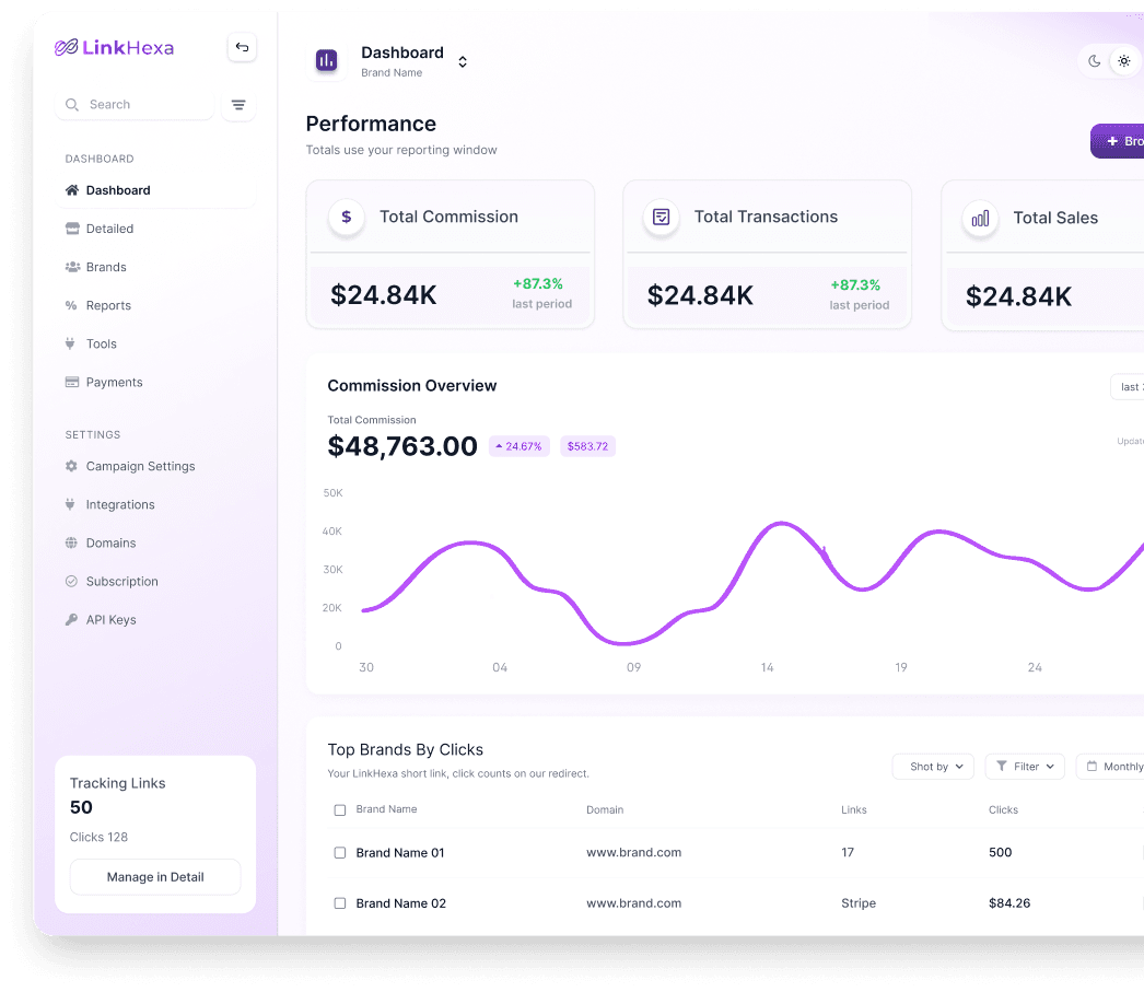 LinkHexa dashboard — performance, commissions, and brands