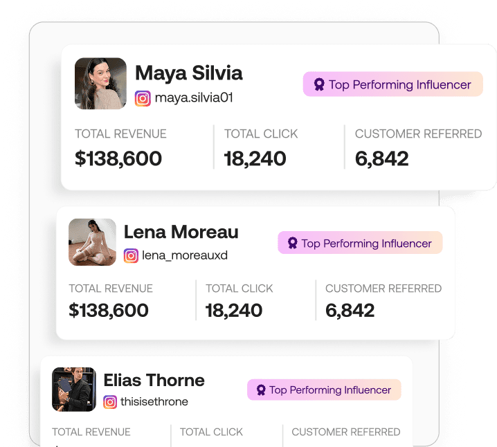 Top performing influencers and their revenue stats